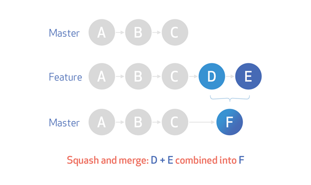 Pull Request Squash Merge