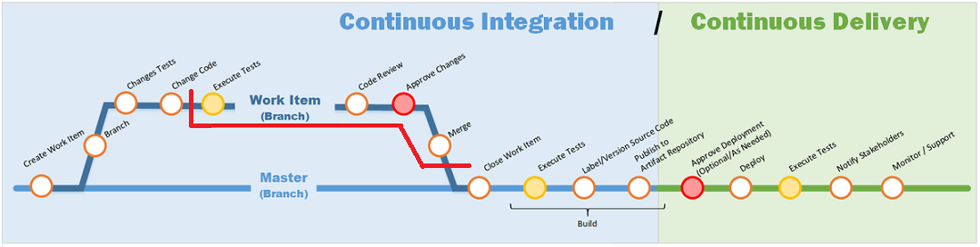 Pull Request Sample Changes